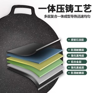 Maifan Stone Grill <b>Pan</b> Oval Non Stick <b>Induction</b> Compatible Outdoor Camping Barbecue Plate Durable Easy Clean Household Use - Product Image 2