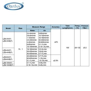 LZB-3 低流量 6ml/min ホウケイ酸ガラスローター流量計 ガスラボ流量計 可変面積ロータメーター - Product Image 5