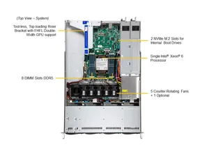 ซูเปอร์ไมโคร SYS-512B-WR 1U WIO ซูเปอร์เซิร์ฟเวอร์ เซิร์ฟเวอร์แบบแร็คที่คุ้มค่าสำหรับความต้องการเฉพาะขององค์กร WIO ซูเปอร์ - Product Image 4