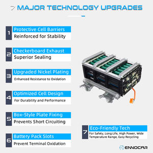 Batería Híbrida de Gran Venta para Honda Civic <span class=keywords><strong>IMA</strong></span> 2006 2007 2008 2009 2010 2011 Módulo de Celda Híbrida - Product Image 5