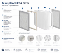 Filtre HEPA mini-plissé H13 H14 en fibre de verre, 99,95 % de pureté, pour système CVC commercial AHU, bâtiment de bureaux
