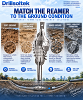 2026 Drillsoltek Alésoir de réamassage pour forage directionnel, pour l'installation souterraine de conduites et de services