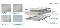 Hochwertige Isolierung EPS-Platten Expandiertes Polystyrol Styropor Sandwich-Wand- und Dachpaneele