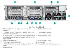 เซิร์ฟเวอร์แร็ค 2U รุ่น Turbocharged DL560 Gen10 พร้อมโปรเซสเซอร์ Intel Xeon Platinum 8471N 48 DIMM Slots รองรับ AI HPC มีสินค้าในสต็อก - Product Image 6