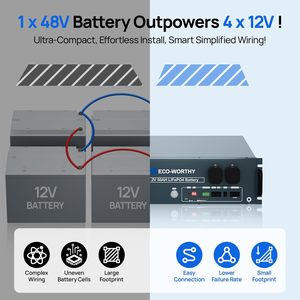Sinh Thái xứng đáng EU chúng tôi Kho bán buôn 51.2V 50Ah 6000 + chu kỳ máy chủ Rack LiFePO4 Pin cho off-lưới điện năng lượng mặt trời sao lưu điện - Product Image 3