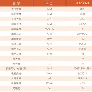 เครื่องขัดพื้นแบบนั่งขับ JHSC860 ถังน้ำสะอาด 120 ลิตร สำหรับใช้งานในร่มและกลางแจ้งเชิงพาณิชย์ - Product Image 2