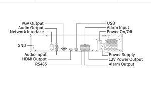 Grabador de Video en Red (NVR) de 64 Canales, 16MP, 4K Ultra 265, IA, 8 SATA RAID 5, Detección Facial y LPR, ANR, Montaje en Rack 2U - Product Image 4