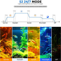 Fullgain FG199 2025 Nouvelle Lampe LED pour Aquarium en Alliage Haute Puissance 84W 24/7 pour Plantes, Mode Mémoire, Lumière du Jour et Lumière de Nuit