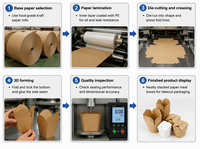 Boîte d'emballage en papier kraft pour nouilles doner, boîte à emporter pour fournisseur chinois de doner, conteneur alimentaire instantané