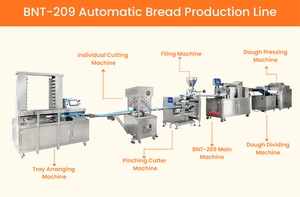 Industrial Bakery Fully Automatic Toast Loaf Bread Production Line Stainless Steel Dough Moulder High New <b>Flour</b> Milk Bread Produ - Product Image 4
