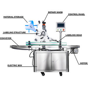 Machine d'étiquetage verticale entièrement automatique pour bouteilles plates, rondes, de vin, de vodka et de canettes en plastique – Prix fabricant - Product Image 2