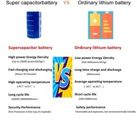 Kapasitor Lapisan Ganda Super 5.5V 1F 1.5f 0.68f Tipe V Digunakan untuk Meteran Cerdas Tiga Meter.
