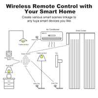 Interruptor Inteligente Inalámbrico Tuya Zigbee 3.0 de 4 Botones Magnéticos con 12 Escenas, Alimentado por Batería, para Uso en Hogar, Hotel y Bar, Material de PC