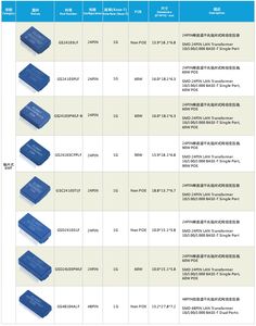 GLGNET LANトランスフォーマー 1G/2.5G/5G/10G 2線/3線 CMCライン SMT 16ピン 100Base 4リング - Product Image 2