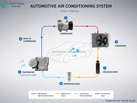 Remplacement du sécheur de récepteur automatique AC.118.2241 séchoir de récepteur de climatisation pour SAIC taille 230*40mm filtre de climatisation de voiture sécheur sécheur