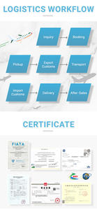 可靠的DDP服务，为从中国到美国运输危险品电池提供20天运输时间快递拼箱物流提供商 - Product Image 6