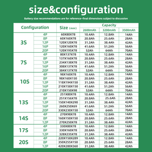 Высокопроизводительный производитель электрический скутер 18650 литиевая аккумуляторная батарея 24V 36V 10Ah 12Ah 20Ah 30Ah 40ah для скутера - Product Image 6