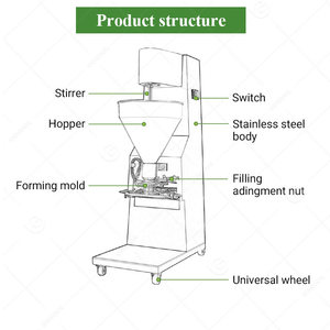 Untuk Usaha Praktis 2 Head Pembuat Pencetak Stuff <b>Fish</b> Ball Roll Mesin Bakso Meatball Molding <b>Machine</b> - Product Image 3
