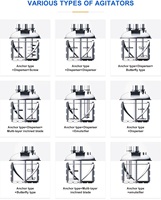 Homogénéisateur Disperseur Mélangeur Multi-Axes Puissant Polyc pour Pâtes à Haute Viscosité, Colles, Mastic, Adhésifs et Scellants Silicone