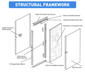 <span class=keywords><strong>Ul</strong></span> chứng nhận cửa thép mạ kẽm cửa nội thất cho nhà/khách sạn - Product Image 6