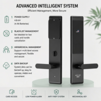 Cerradura Inteligente para Puertas de Hotel con Sistema de Software de Gestión Hotelera Inteligente