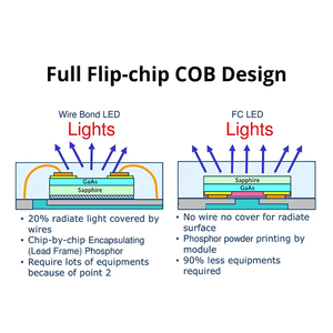 Siêu mỏng <span class=keywords><strong>HD</strong></span> p0.93 LED COB Màn hình 8K rạp chiếu phim <span class=keywords><strong>Micro</strong></span> LED Video tường p1.25 p1.56 p1.87 trong nhà cố định LED hiển thị pantalla - Product Image 6
