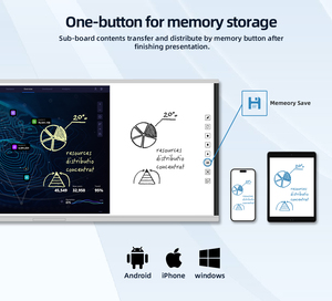 ไวท์บอร์ดอัจฉริยะ EIBOARD OEM ODM ขนาด 94 นิ้ว สำหรับการศึกษา หน้าจอสัมผัสแบบมัล<span class=keywords><strong>ต</strong></span>ิทัช 4K LED เหมาะสำหรับห้องบรรยายมหาวิทยาลัย - Product Image 4