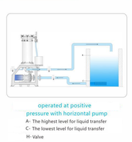 Pompe à eau chimique Jiekai OEM/ODM avec filtre intégré pour fût, machine de filtration verticale FRPP 330L/Min