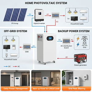 51.2V 314Ah 16.07kWh IP20 Home BMS AC All-In-One Floor Standing Lithium Ion <b>Battery</b> 300Ah 15kWh Solar Energy System - Product Image 3
