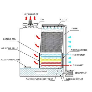 Proveedor de Sistemas de Torres de Enfriamiento | <span class=keywords><strong>Precio</strong></span> Directo de Fábrica | Fabricante de Torres de Enfriamiento de Agua Industriales | Torres de Enfriamiento de Alta Eficiencia Energética - Product Image 6