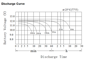 MF 12V 100Ah <span class=keywords><strong>AGM</strong></span> GEL12vソーラーバッテリーディープサイクル蓄電池 - Product Image 3