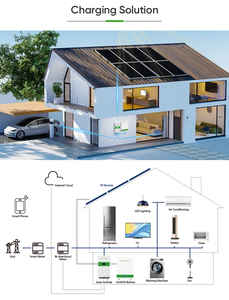 GSL ENERGY Fabricante de Baterías Solares Powerwall de 5wh, 10kwh y 15kwh, 8500 Ciclos, Certificación UL9540, Solución para Proyectos, Sistema de Almacenamiento - Product Image 2