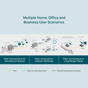 Convertisseur multimédia <span class=keywords><strong>TP</strong></span>-<span class=keywords><strong>Link</strong></span> MC200CM 1000BASE-SX/1000Base-T multimode avec connecteurs RJ45 et SC, noir, Chine - Product Image 6