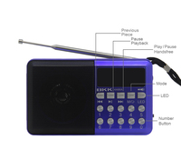 Radio portable multibandes AM/FM/USB avec enregistreur vocal et lampe torche (KK66A)