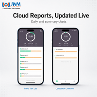 JWM Weptrol Mobiles QR-Code-Scanning Sicherheitskontrollpunkt-Verifizierungs-Online-Wachpatrouillensystem-Anwendung