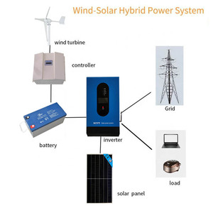 Sistema Completo de Generación de Energía Eólica y Solar Híbrida Vertical de 10kw - Product Image 3