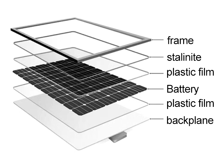 530W 540w Solar Panel 500W 520W Mono All Bl Ack Solar Panels