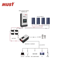 Contrôleur de charge solaire MUST PC1800 Series MPPT 60A 80A 100A 12V 24V 48V Régulateur de tension de batterie solaire