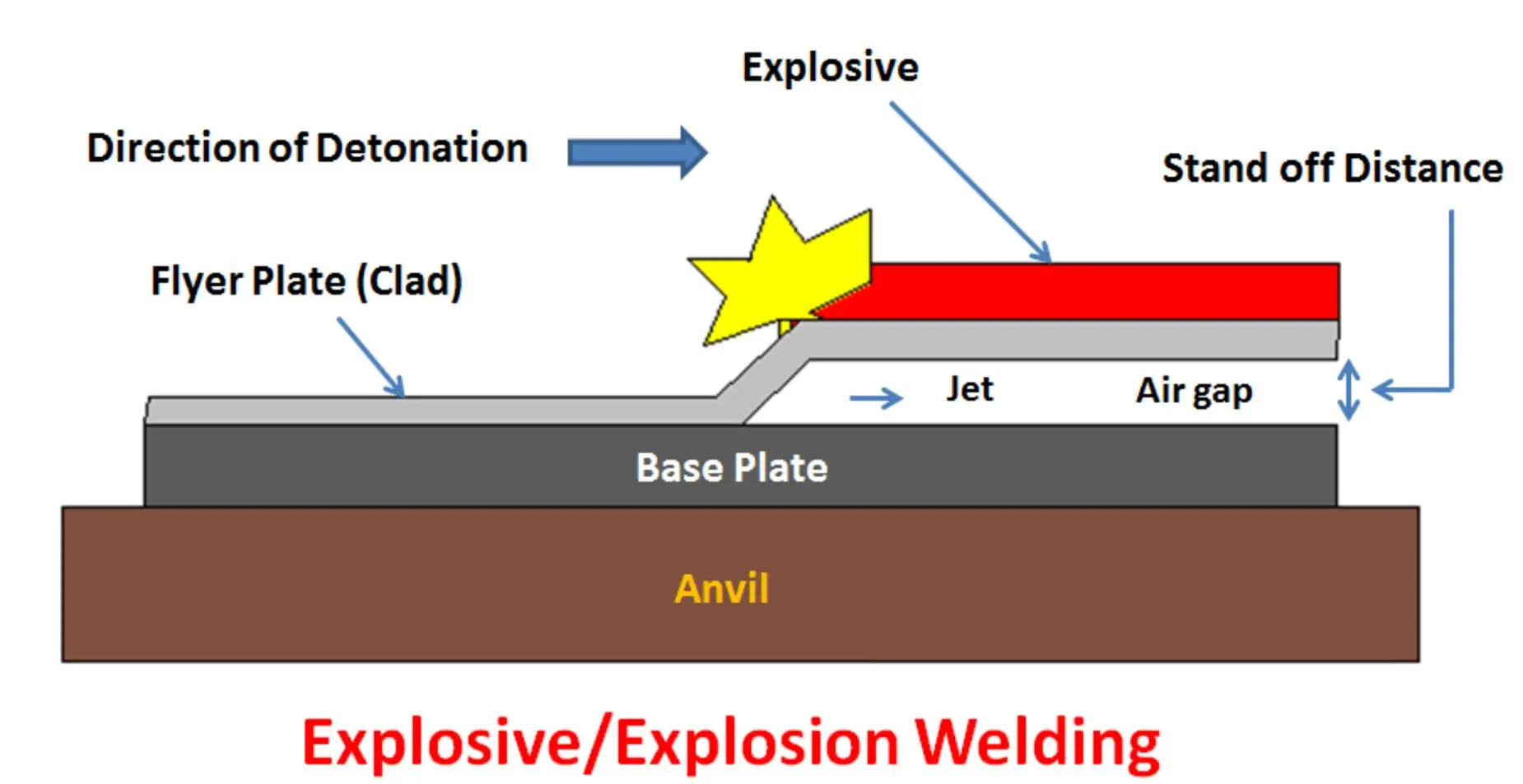 Explosion bonded composite board steel plate 304/316 for Petroleum Chemical