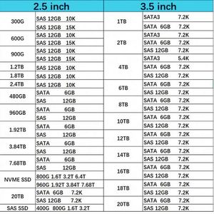 ฮาร์ดดิสก์แบบ SAS 12G ความจุ 800GB รุ่นใหม่ สำหรับใช้งานแบบผสมผสาน ขนาด 2.5 นิ้ว SC DS SSD รหัสสินค้า P06577-001 รุ่นรีโนเวท P04527-B21 สำหรับเซิร์ฟเวอร์ - Product Image 5
