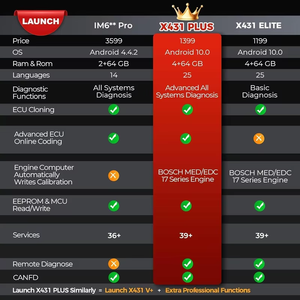 2 साल का मुफ्त अपडेट <span class=keywords><strong>3</strong></span>-इन-1 इमिओ X-PROG3 एंटी-चोरी ईकू कोड 39 + सेवाएं लॉन्च x431 इमो प्लस कुंजी फोब प्रोग्रामिंग टूल - Product Image 5