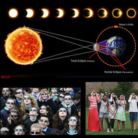 Lunettes d'observation d'éclipse solaire en papier certifiées ISO CCQS pour éclipse totale