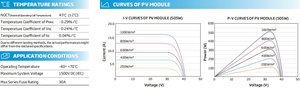 Trina TSM-NEG18R.25 485-515W แผงโซล่าร์ Trina 485W 490W 495W <span class=keywords><strong>500W</strong></span> 505W 510W 515W <span class=keywords><strong>Vertex</strong></span> S + Topcon สีดำกระจกคู่ - Product Image 5