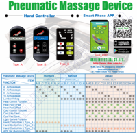 Appareil de massage pneumatique pour siège de voiture, masseur corporel intelligent de luxe, relaxation, contrôlé par application, 12V/24V, chaleur et refroidissement