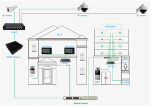 Videoportero Impermeable de 7 Pulgadas con Reconocimiento Facial GEM, Intercomunicador Multifuncional TCP/IP para Exteriores, para Edificios y Villas - Product Image 5