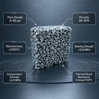 Filtre en mousse de carbure de silicium carré en céramique industrielle Pingxiang Dai-Er pour pièces en céramique de fonderie de fonte