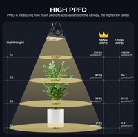 EU US Plug 70W 100W serre de jardin Led plante élèvent la lumière pour agriculteur vertical intérieur