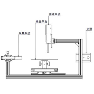 ISO 15989 ASTM D5946 İletişim açısı gonyometresi - Product Image 2