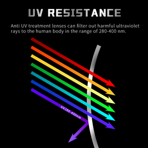 Visière <span class=keywords><strong>de</strong></span> <span class=keywords><strong>casque</strong></span> personnalisée Yijia Optical, lunettes <span class=keywords><strong>de</strong></span> <span class=keywords><strong>ski</strong></span>, visière <span class=keywords><strong>de</strong></span> <span class=keywords><strong>casque</strong></span> anti-buée <span class=keywords><strong>avec</strong></span> protection UV400, lentille <span class=keywords><strong>de</strong></span> <span class=keywords><strong>casque</strong></span> <span class=keywords><strong>de</strong></span> <span class=keywords><strong>ski</strong></span>, lunettes <span class=keywords><strong>de</strong></span> <span class=keywords><strong>ski</strong></span> - Product Image 5