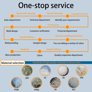 Fabricante Chinês de Peças Plásticas Personalizadas em PP, Serviço de Moldagem por Injeção de Plástico PE PA ABS, Moldes de Injeção Plástica Marca BOLLY ISO9001 - Product Image 5